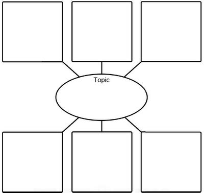 Editable Web Graphic Organizer Templates