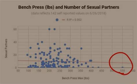 Sexual Partners Partners Partners Partners Partners Partners Pariners Bench Press Bs And