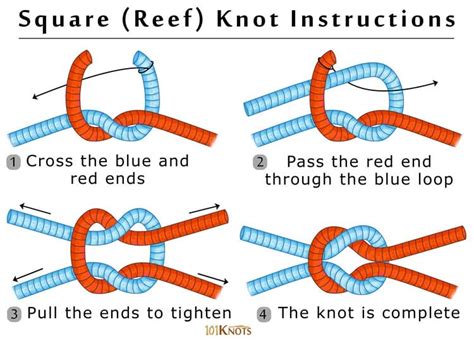 is a square knot (reef knot) ok for ratchet straps? : r/Hookit