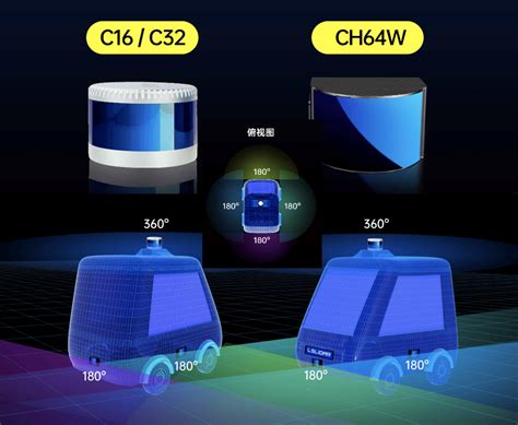 镭神智能补盲神器CH64W超大视角车规混合固态激光雷达正式发布 CMPE 艾邦第七届精密陶瓷产业链展览会