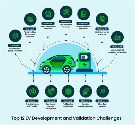 Electric Vehicles In India Case Study Solution At Skye Fishbourne Blog