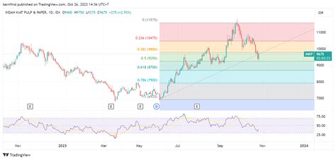 IDX DLY INKP Chart Image By Barnfind TradingView