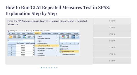 How To Interpret A GLM Repeated Measures Results In APA Style SPSS