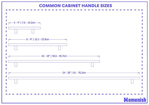 Cabinet Handle Sizes And Guidelines With Drawings Homenish