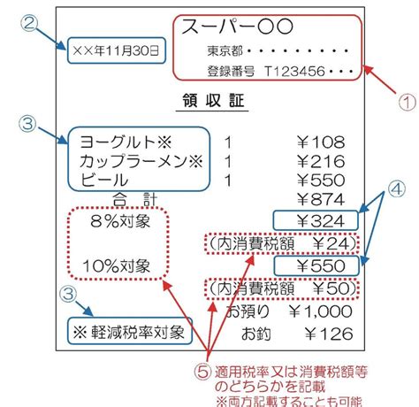 消費税インボイス（適格請求書）の書き方 串本町商工会