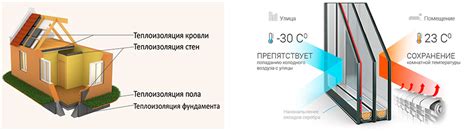Современные энергосберегающие системы отопления