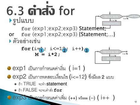 คำสงวนซำ Looping ppt ดาวนโหลด