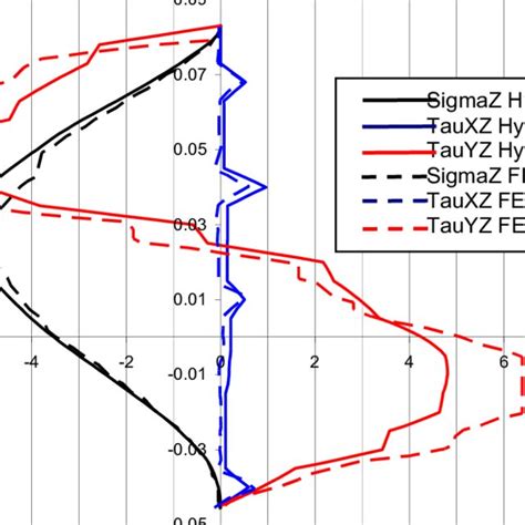 Configuration Of A Bonded Doubler Joint For Analysis Not To Scale