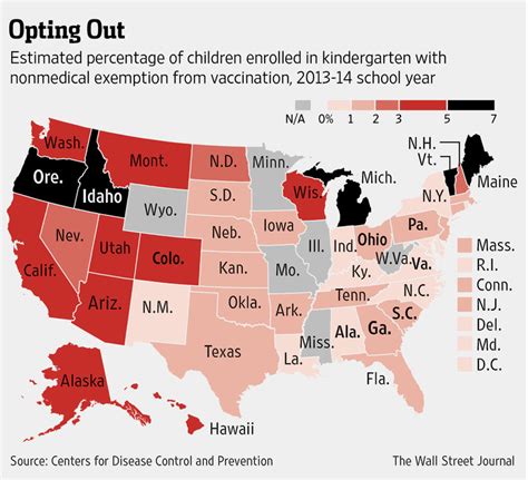 Measles Vaccine Debate Shifts Tone Wsj