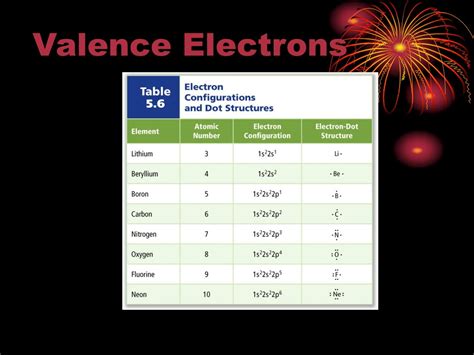 Can Chlorine Have More Than 8 Valence Electrons at Clara Stamps blog