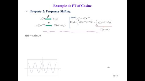 Frequency Shifting Property Of Ft And Fourier Analysis Of Cosine Signal Youtube