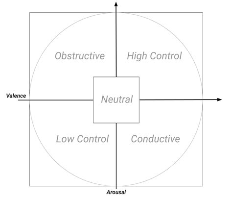 Responsibility Transparency And Clarity MorphCast