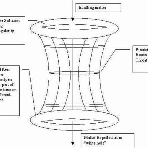 Stream Einstein Rosen Bridge Theory Pdf by Thomas Luvian | Listen ...