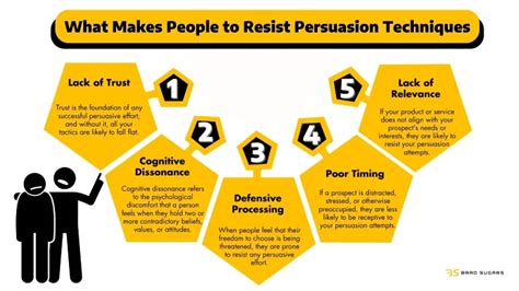 Top Persuasion Tactics To Become A Better Salesman Brad Sugars