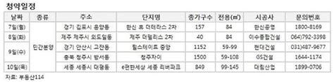 부동산 캘린더 힐스테이트 중앙 등 전국 8374가구 청약 네이트 뉴스