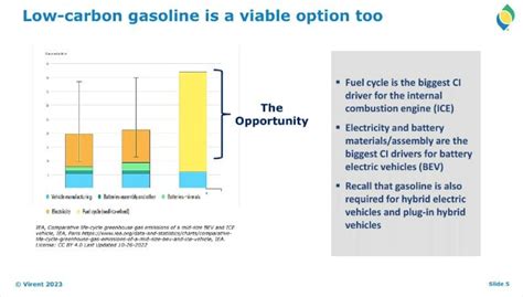 Advanced Biofuels Usa The Digests Multi Slide Guide To Virent