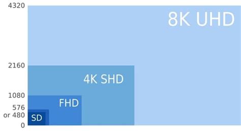 [guía Definitiva] Resolución De Video Para Principiantes