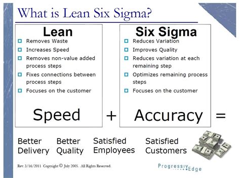 Lean Manufacturing Vs Six Sigma New Products