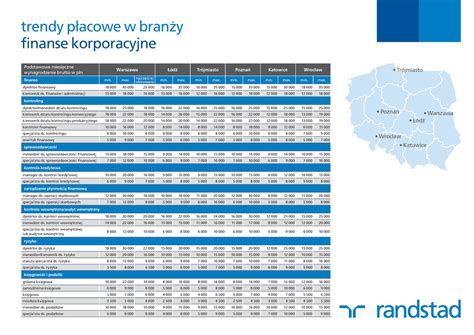 Trendy p Åacowe 2016 na stanowiskach specjalistycznych tabele