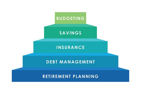 Personal Financial Planning 101 Cheng And Co Group