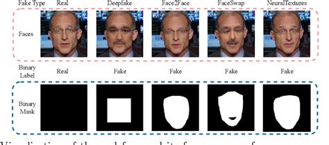 Figure 1 From Detect Any Deepfakes Segment Anything Meets Face Forgery