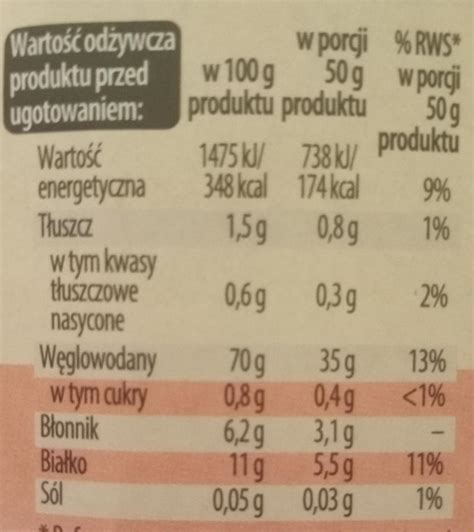 Kasza bulgur z pszenicy twardej Plony Natury kalorie kJ a nutriční