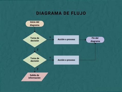 9 Ejemplos De Diagrama De Flujo Web Y Empresas Ponasa