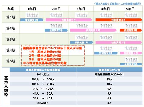 外国人技能実習制度について｜にっぽん技術振興協同組合