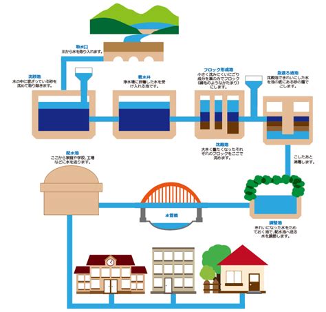 大崎の水 大崎水道サービス株式会社