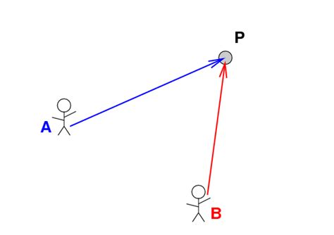 Relative Position Vector at Vectorified.com | Collection of Relative ...