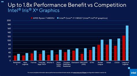 Which Intel Graphics Card Is Best For Gaming