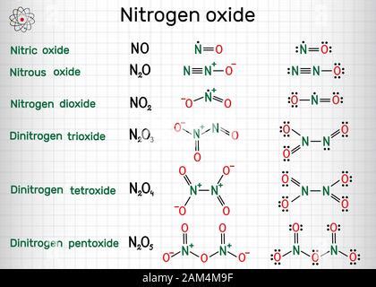 Le dioxyde d azote NO2 molécule Formule chimique structurale et