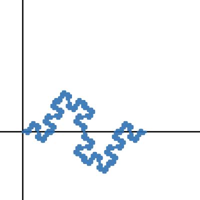 Minkowski Sausage Turtle Desmos