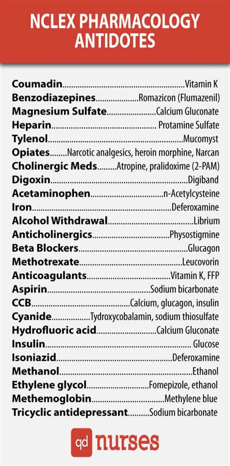 Nclex Pharmacology Cheat Sheet