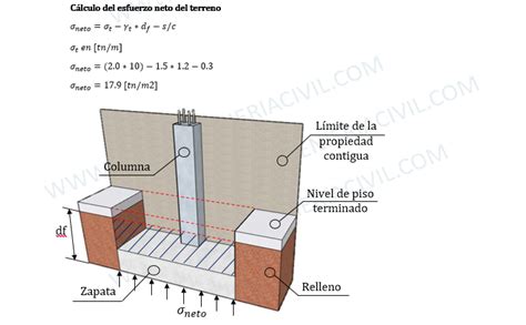 Dimensiones De Zapatas En Esquina Y Medianeras Hoja De Calculo