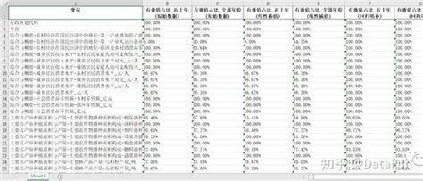 《中国农村统计年鉴》面板数据无缺失填充版（2000 2021年） 知乎