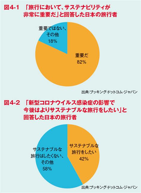 コロナ禍での激変を経て、「量」から「質」へ転換する観光産業 2022年3月号 事業構想オンライン