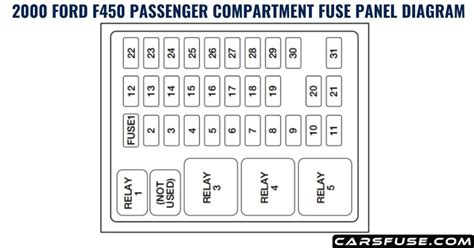 2000 Ford F450 Fuse Box Diagram