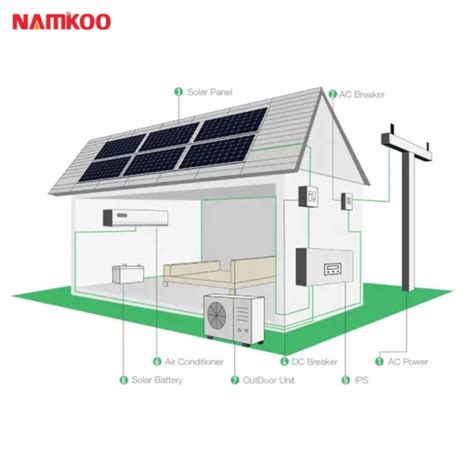 Off Grid Saving 24000 Btu Inverter Coolingandheating Solar Energy Split