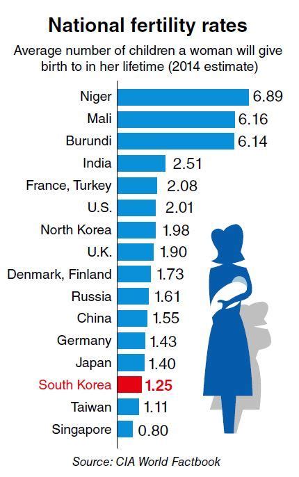 Young Koreans Struggles Behind Low Birthrate