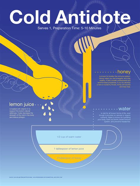 Lemon Squeezer | IV on Behance