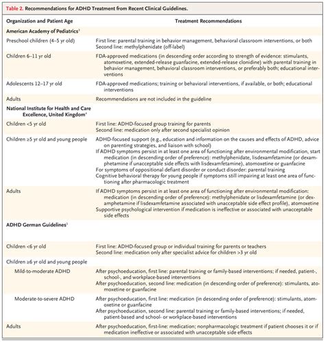 Apa Guidelines For Adhd