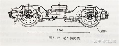 火车的转向架具体结构是怎么样的？ 知乎