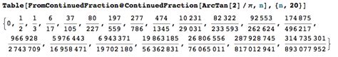 output formatting - ArcTan expressed as a radian fraction? - Mathematica Stack Exchange