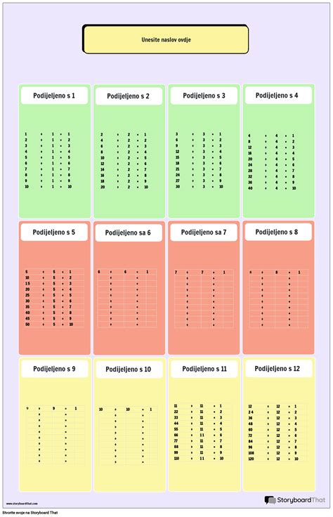 Poster Ljubi Aste Divizione Karte Storyboard Por Hr Examples