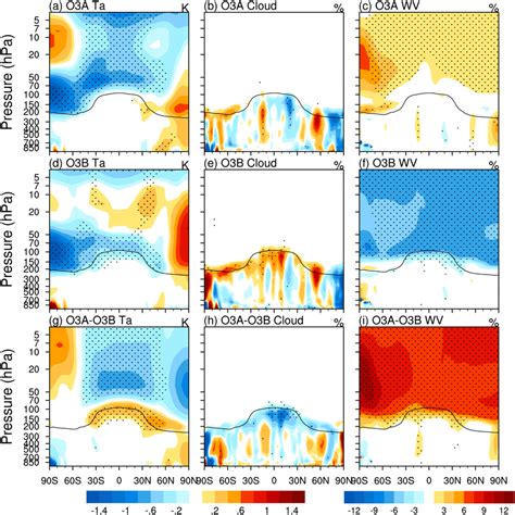 Annual And Zonal Mean Responses In The Ac O A Df O B