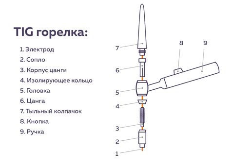 Как настроить аппарат для сварки алюминия - полная инструкция