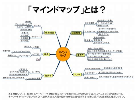 マインドマップの書き方をマスターしてマインドマップを使いこなそう（マインドマップ作成とサンプル紹介） どもども！「株式会社ドモドモコーポレーション」です