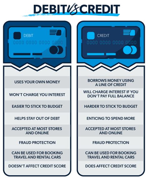 Collection Pictures Credit Card Vs Debit Card Images Updated