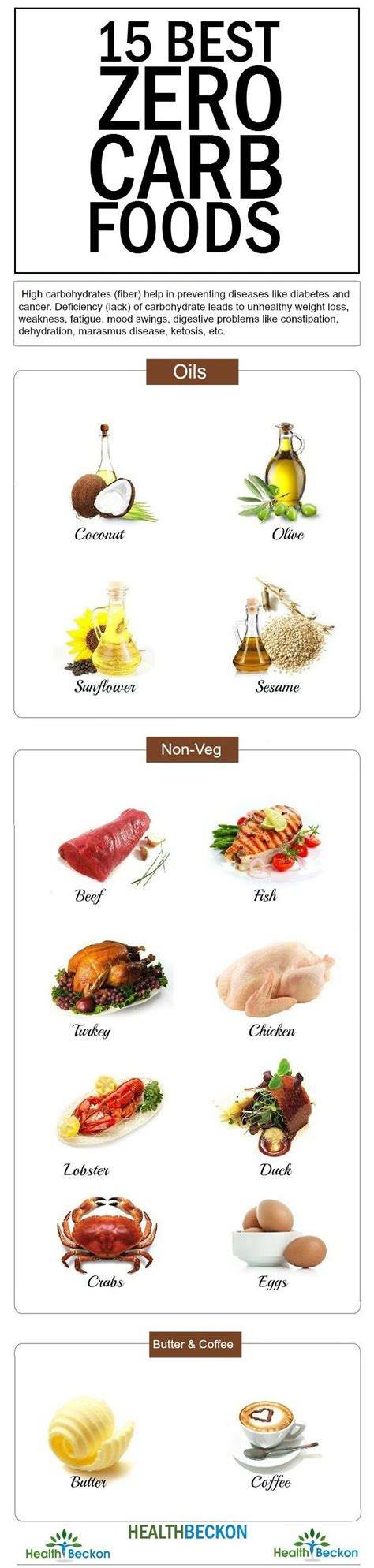 Zero Carb Diet 15 Best Zero Carb Foods List As The Name Suggests The Zero Carb Zero Carb